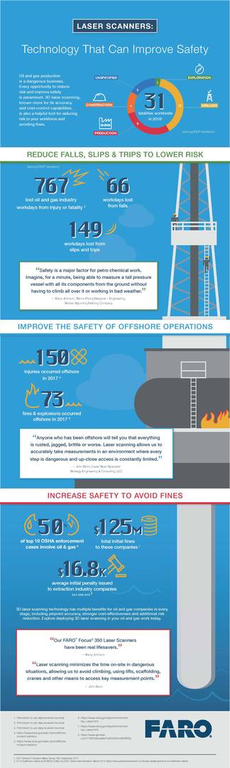 Laser Scanners infographic