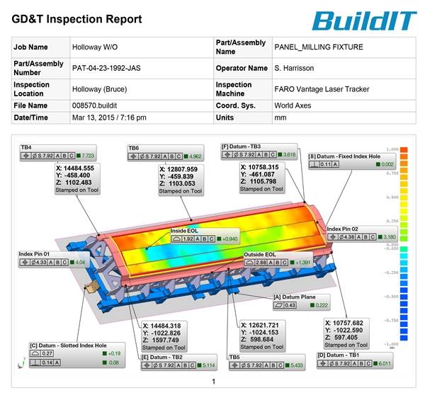 Rapporto BuildIT