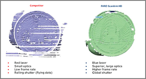 Improving 3D scanning with optically-superior blue laser technology