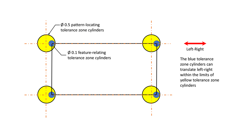 Hole pattern located by two single-segmented position tolerancing.