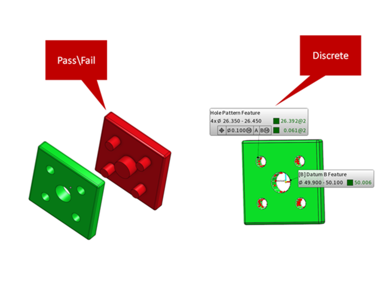 Pass/Fail vs Discrete measurements