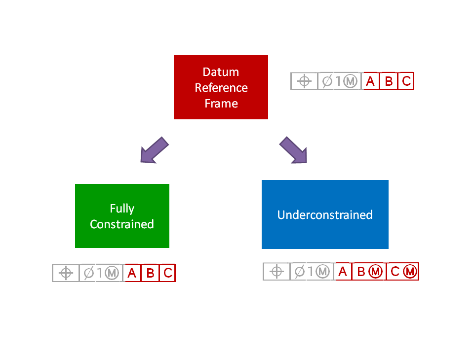 幾何公差におけるデータム基準枠の概念
