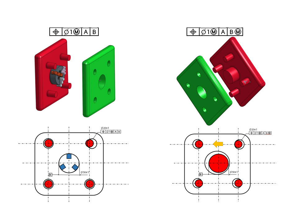 対応するゲージを持つ制約不足の部品