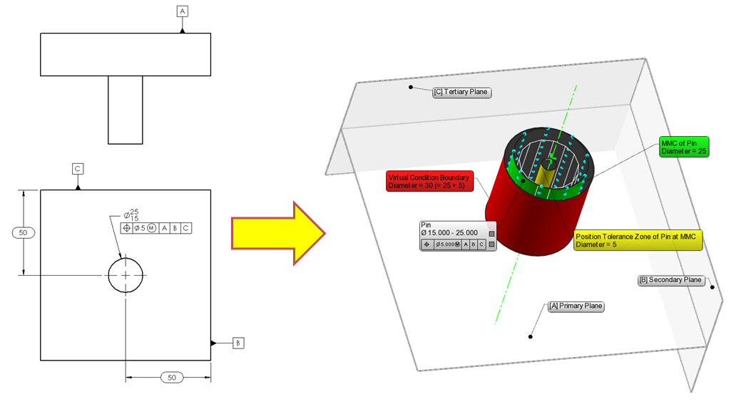 GD T For Beginners MMC Bonus Tolerance Explained In 3D Article FARO gd-t-for-beginners-mmc-bonus-tolerance-explained-in-3d-article-faro