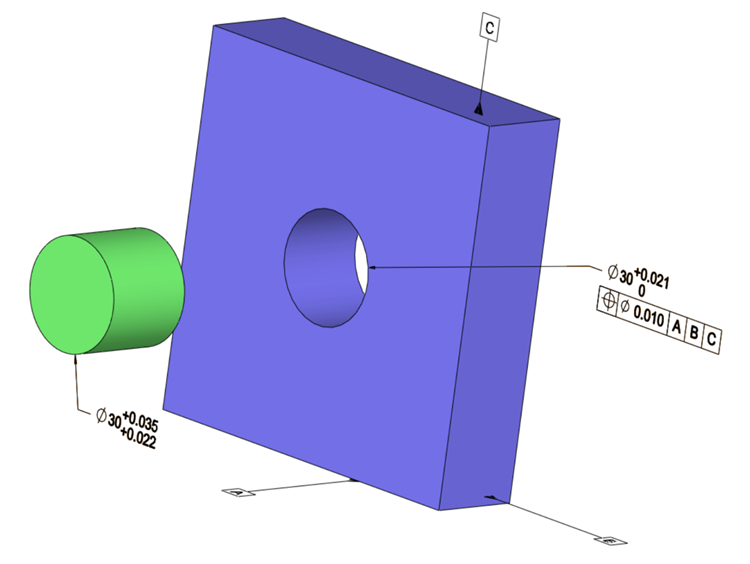 Part with Regardless of Feature Size Condition