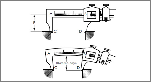Hand tools vs portable CMMs