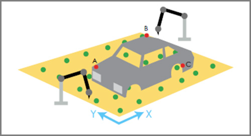 Leapfrogging vs pre-defined targets