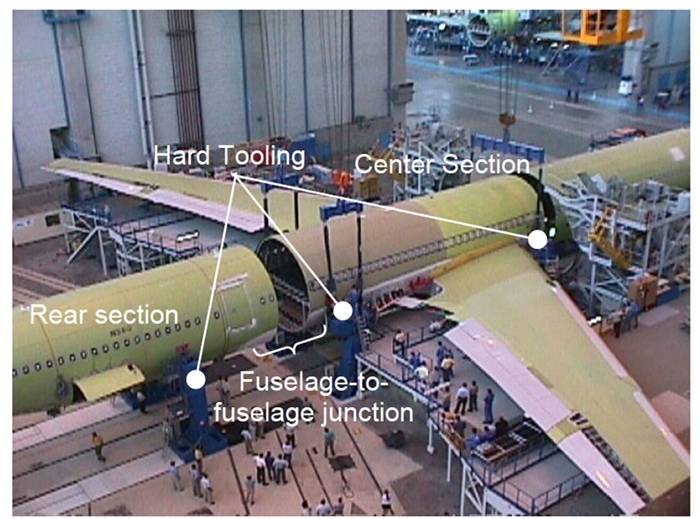 Airbus Assembly