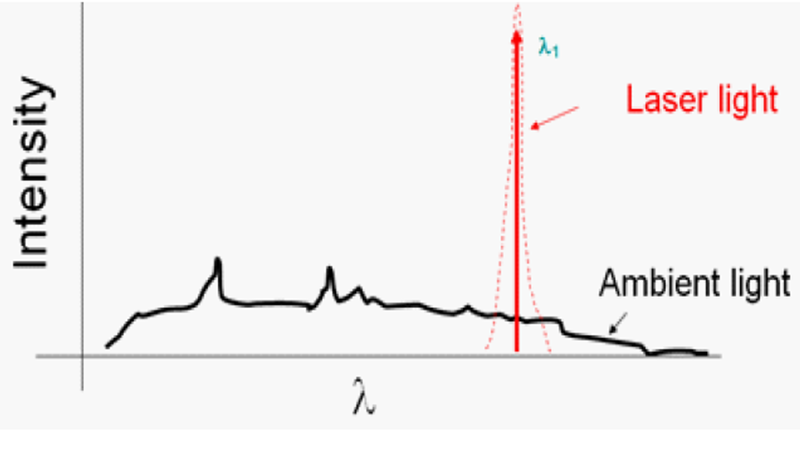 WHITE_PAPER_ACCORDION_FRINGE_INTERFEROMETRY_thumb