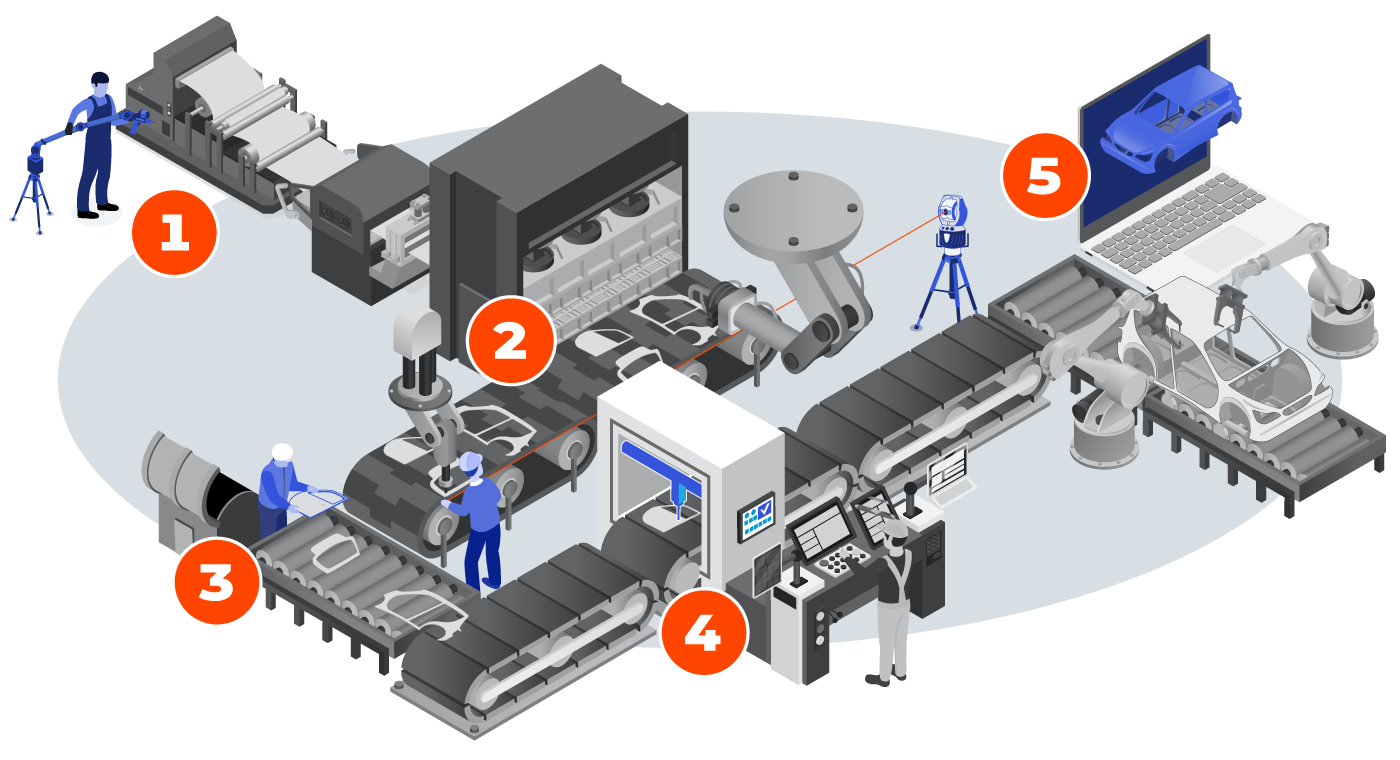 Bulk Process Alignment Alignment and Calibration Workflow