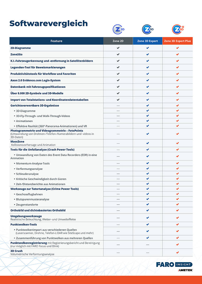 	Zone 3D Software Comparison Chart
