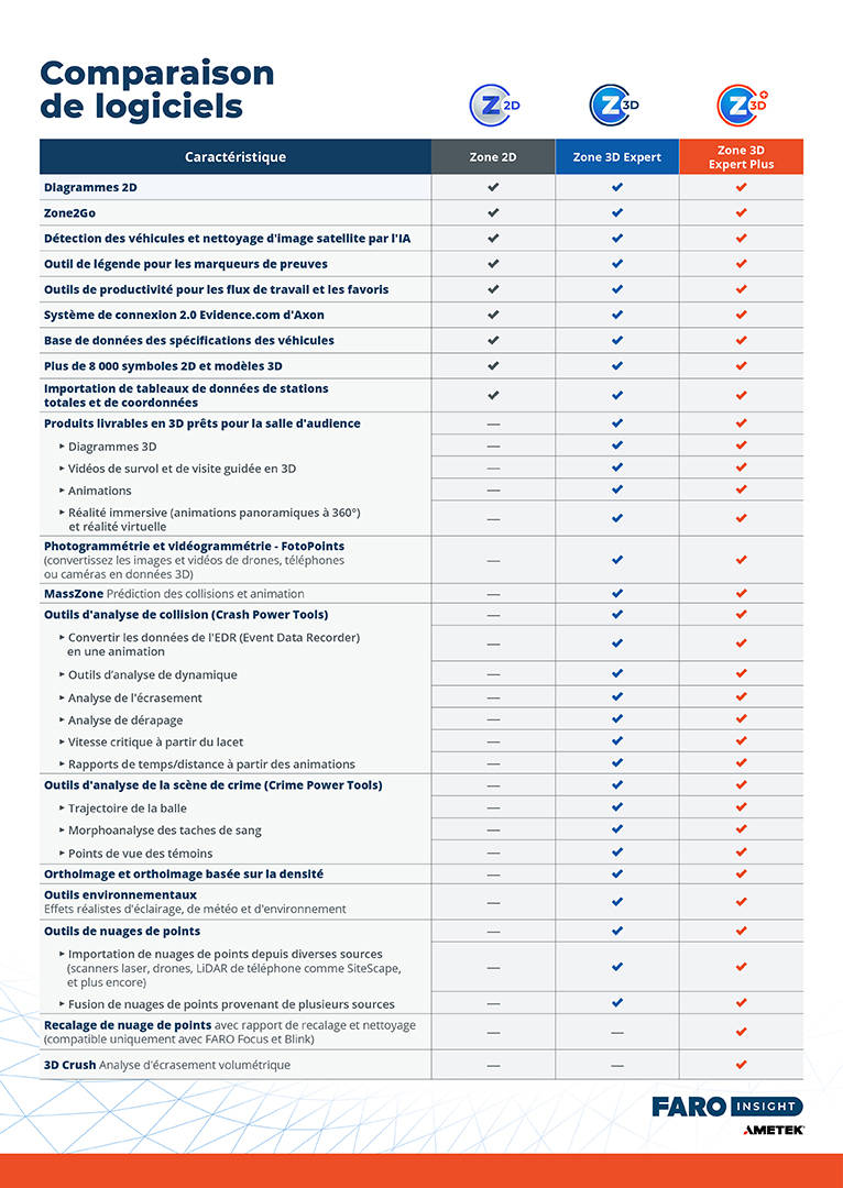 	Zone 3D Software Comparison Chart