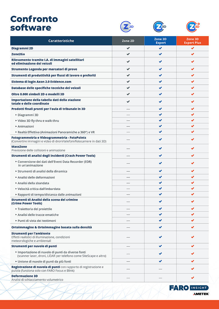 Zone 3D Software Comparison Chart