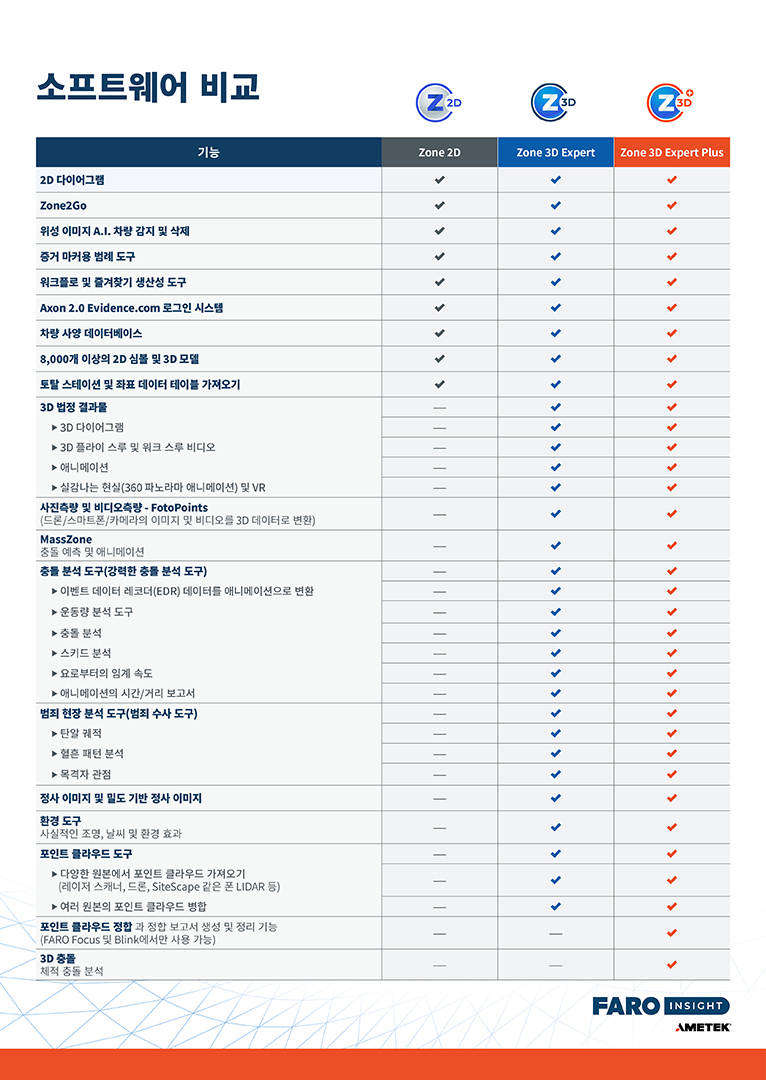 Zone 3D Software Comparison Chart