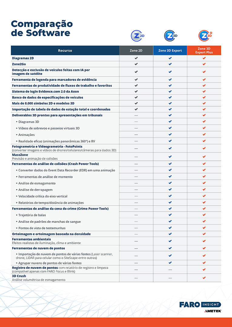 Zone 3D Software Comparison Chart