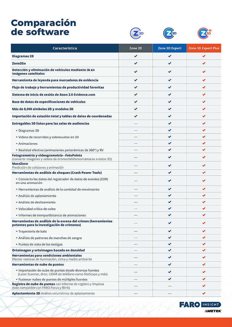 Zone 3D Software Comparison Chart