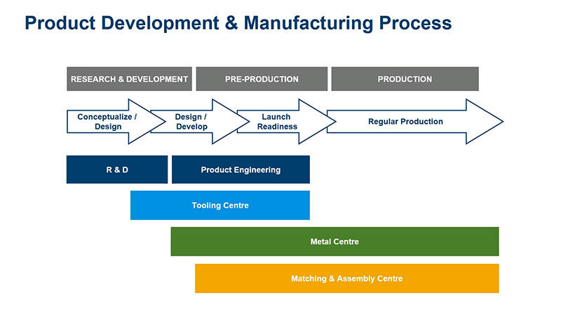 FARO® Vantage Laser Trackers