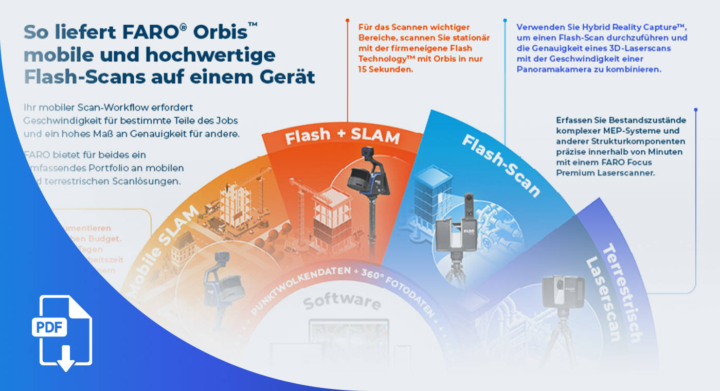 3D Capture Device to Match Your Speed Infographics