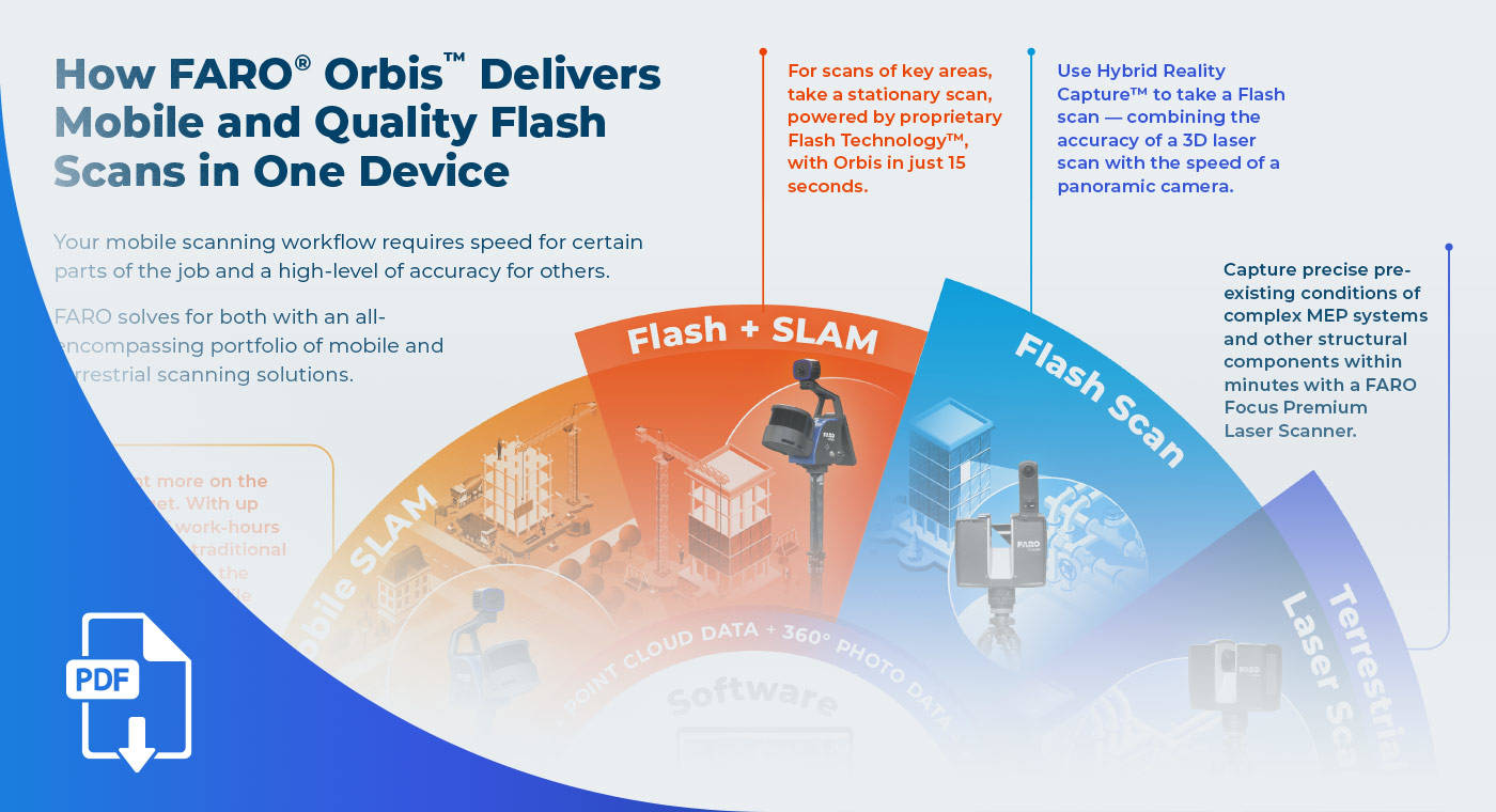 3D Capture Device to Match Your Speed Infographics