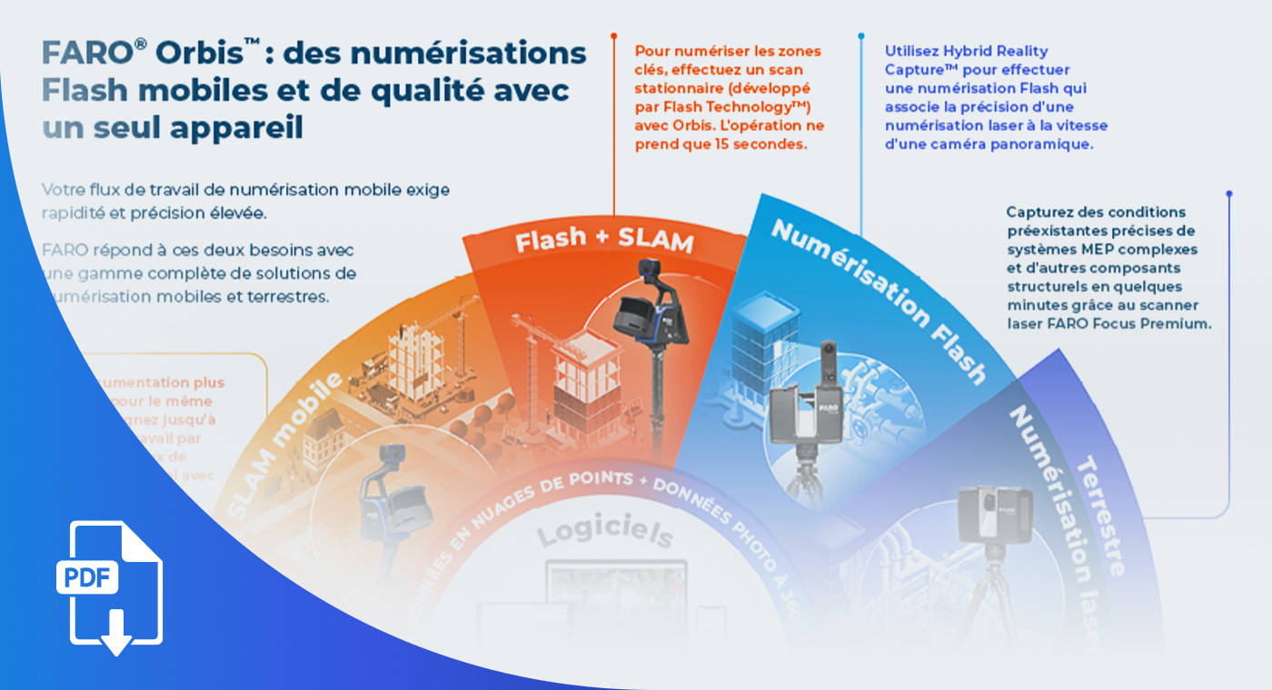 3D Capture Device to Match Your Speed Infographics