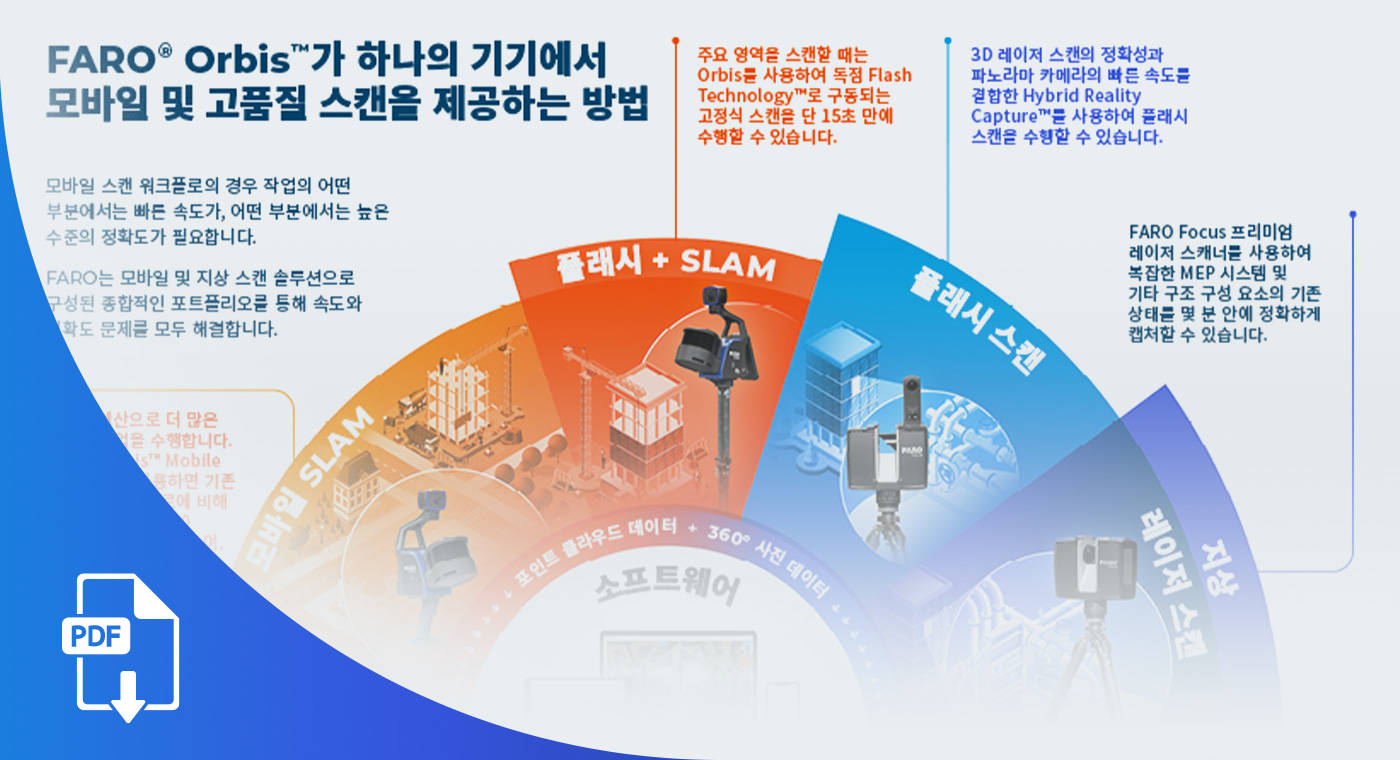 3D Capture Device to Match Your Speed Infographics