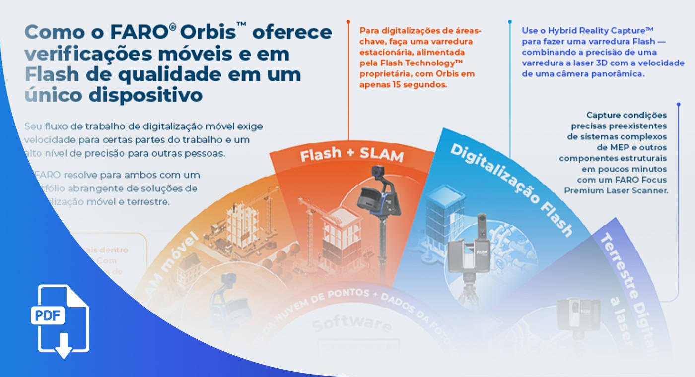 3D Capture Device to Match Your Speed Infographics